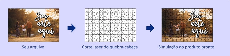 Quebra-cabeça personalizado em mdf 3mm com impressão U.V. tamanho